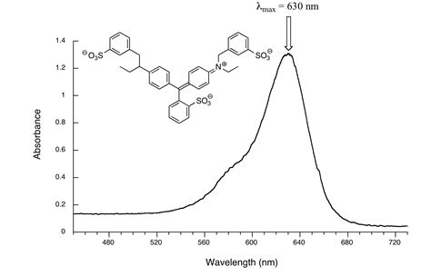 how to analyze uv aborptions from graph|uv absorption spectra example.